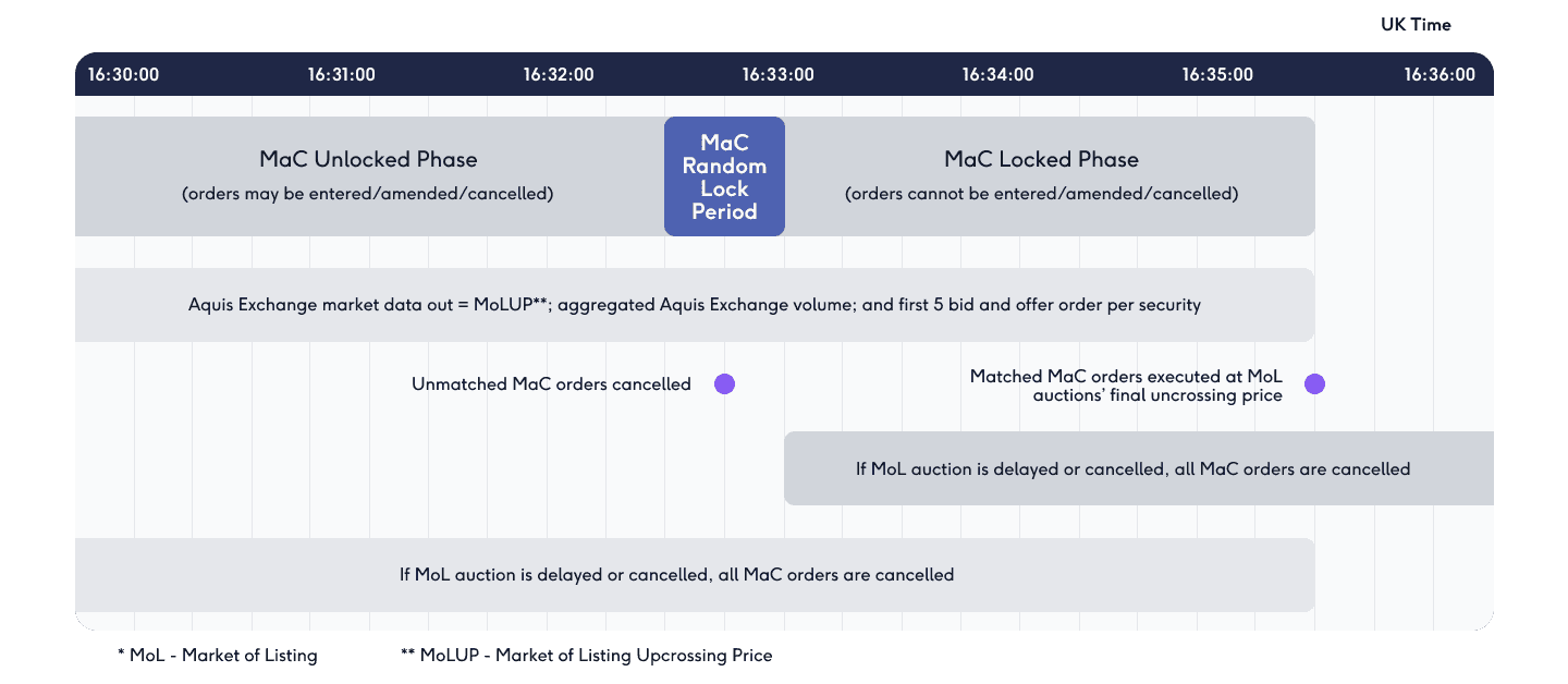 MaC Timelines